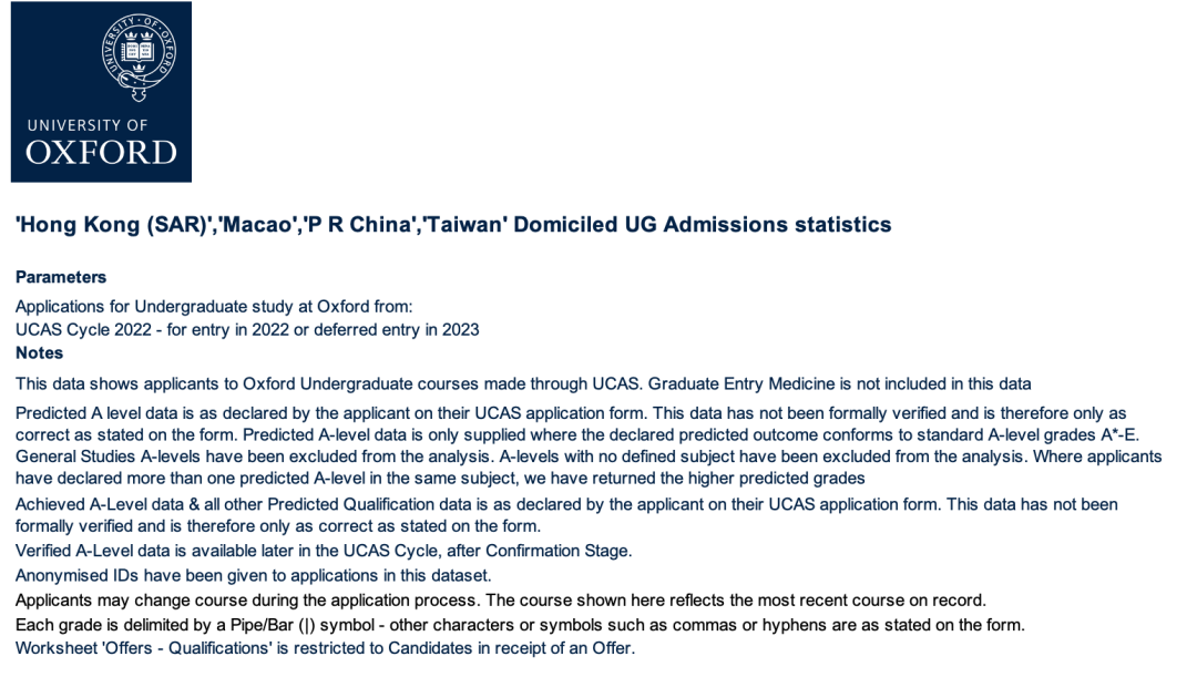 牛津大学21-22中国学生申请情况发布！
