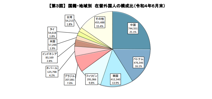 在日外国人里中国人占比超1/4！为什么中国学生喜欢日本留学