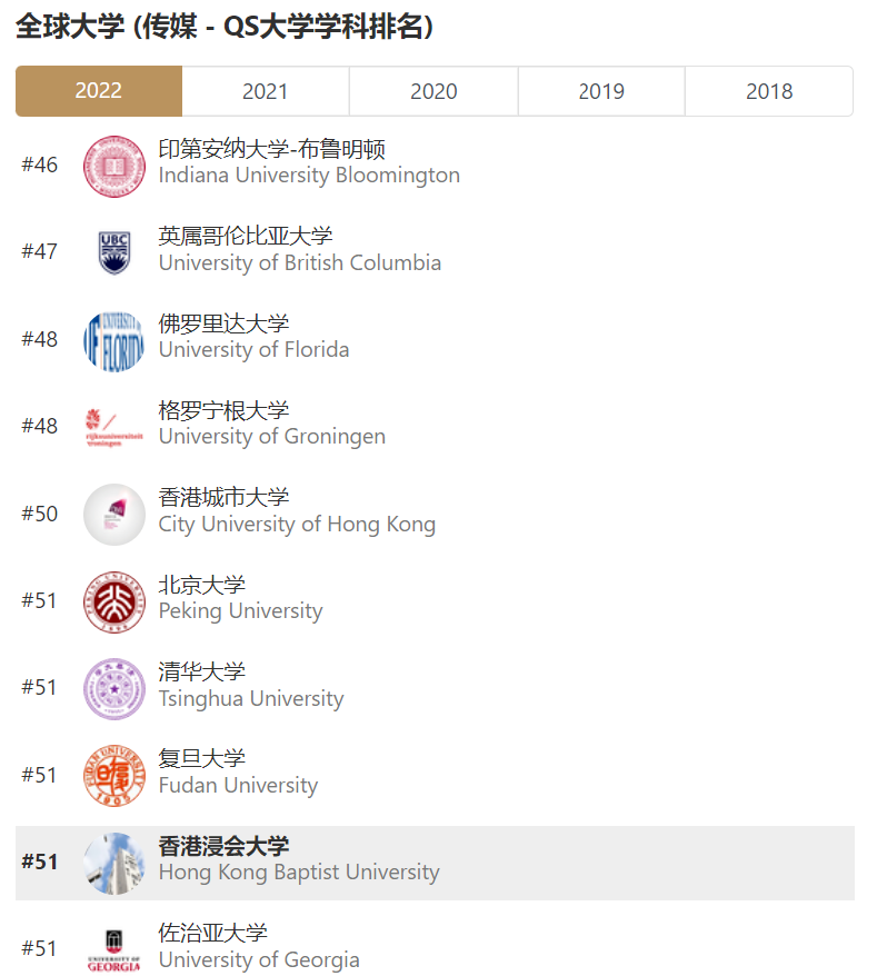 香港浸会大学传理学院今日正式开放申请！