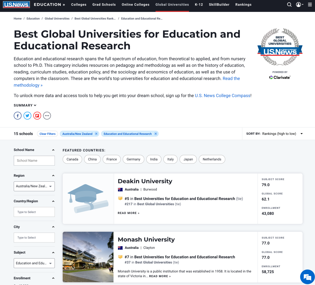 U.S.News最佳教育和教育研究大学排名：迪肯大学荣登全澳第一！
