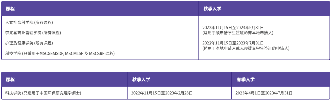 香港都会大学硕士23春+秋两季入学开放申请！