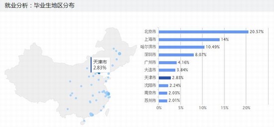 国内热门高校的优势专业盘点