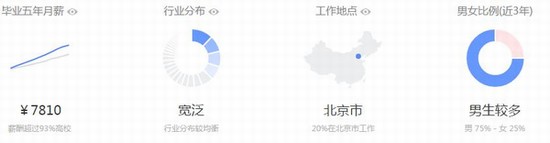 国内热门高校的优势专业盘点