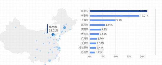 国内热门高校的优势专业盘点