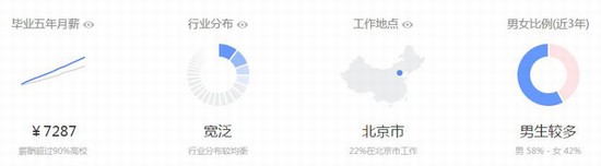 国内热门高校的优势专业盘点