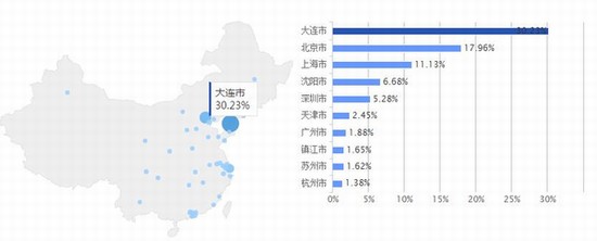 国内热门高校的优势专业盘点