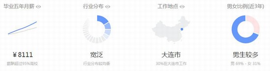 国内热门高校的优势专业盘点