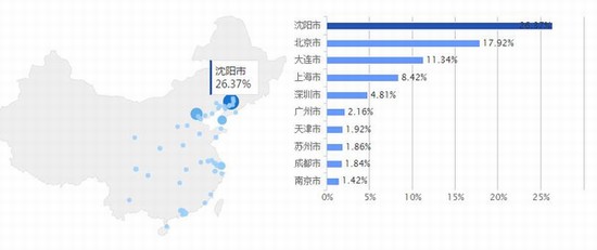 国内热门高校的优势专业盘点