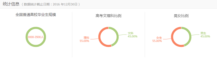 专业解读：投资学，“钱生钱”的学问