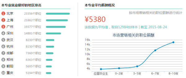 那些毕业人数多得吓人的文科专业