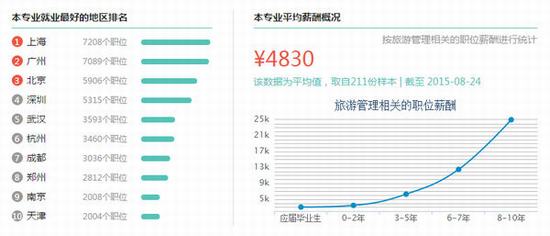 那些毕业人数多得吓人的文科专业