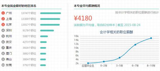 那些毕业人数多得吓人的文科专业