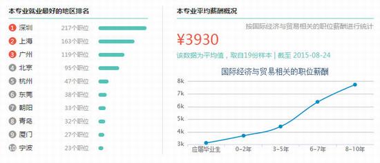 那些毕业人数多得吓人的文科专业