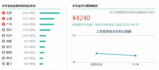 那些毕业人数多得吓人的文科专业