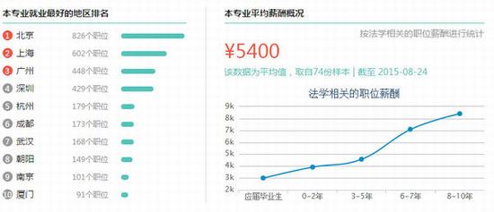 那些毕业人数多得吓人的文科专业