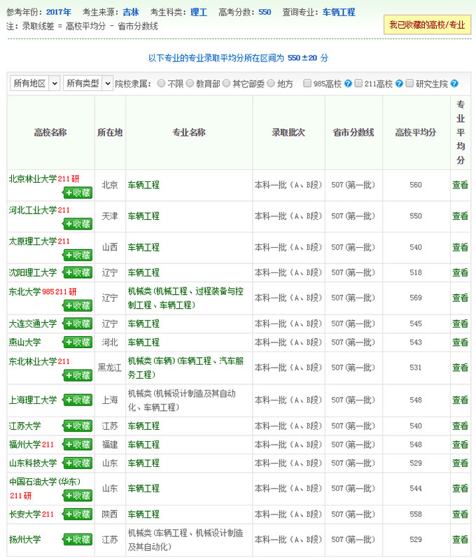 车辆工程专业录取数据