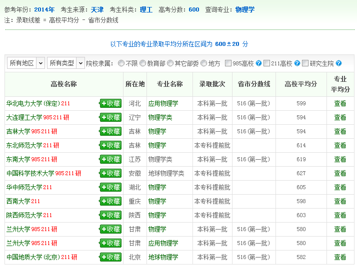 物理学专业四：录取数据