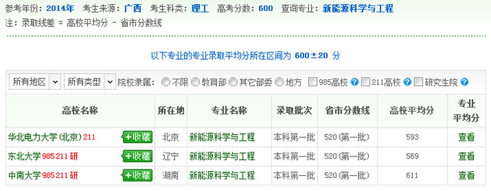 新能源科学与工程专业录取数据