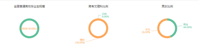 临床医学专业与就业