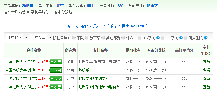 地质学专业四：录取数据