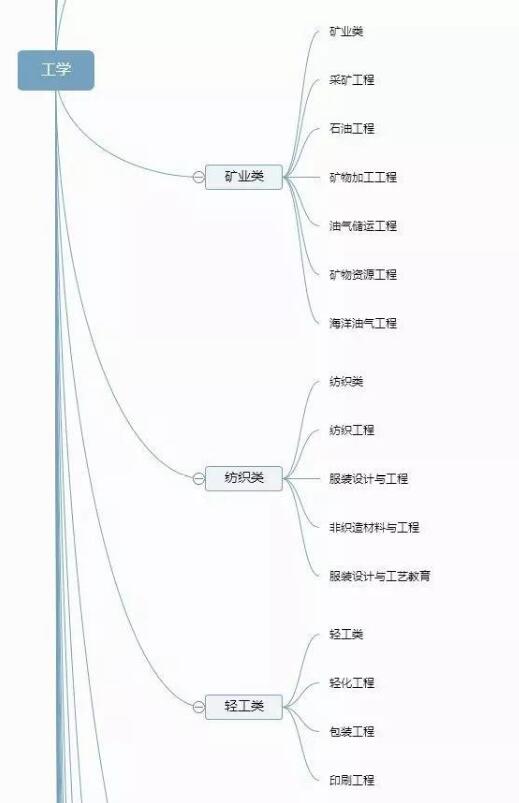 大学专业