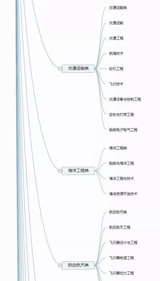 大学专业