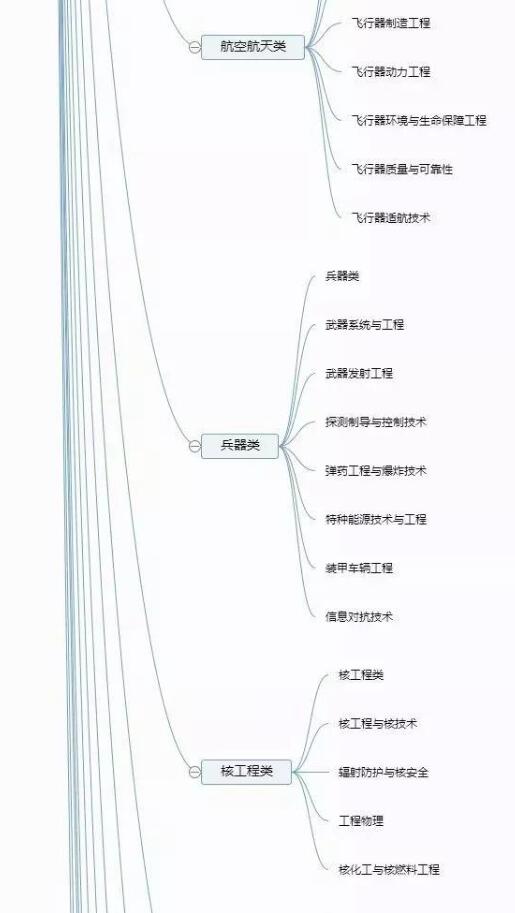 大学专业