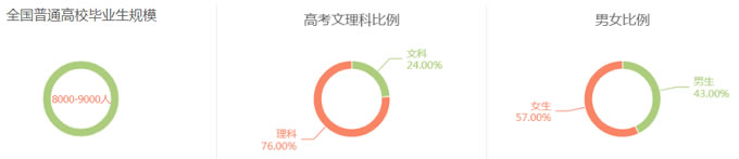 工程造价专业与就业