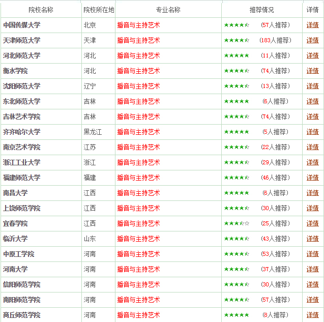 播音与主持艺术专业报考指南