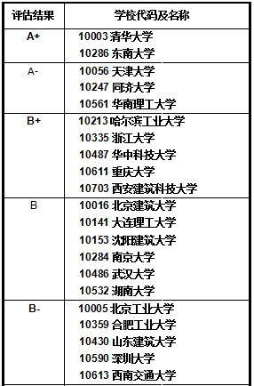 建筑学：最文艺的工科专业