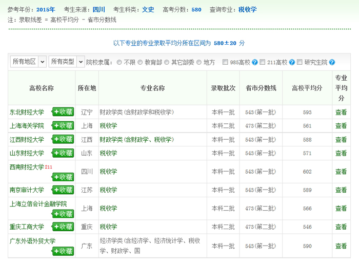 税收学专业四：录取数据