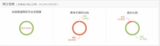 船舶与海洋工程专业：对接国家战略  未来大有可为