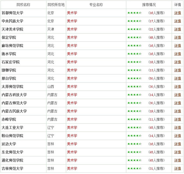 美术学专业报考指南