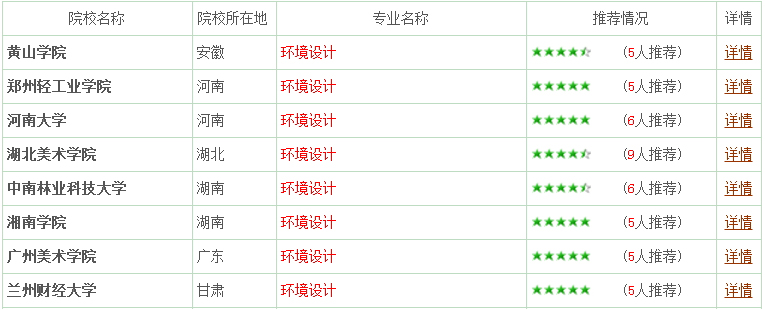 环境设计专业报考指南