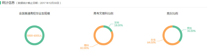 风景园林专业与就业