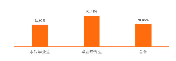 2019鲁迅美术学院就业率情况怎么样（含好就业的专业）