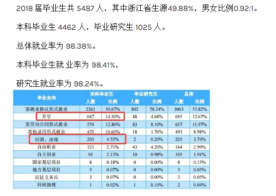 2019浙江理工大学就业率情况怎么样（含好就业的专业）