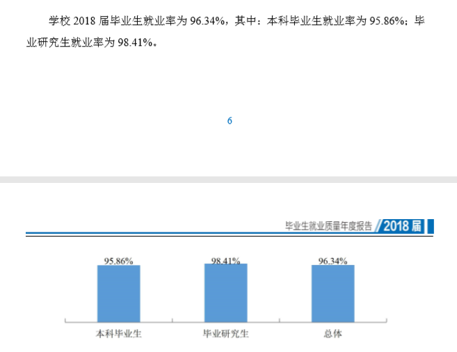 2019浙江工商大学就业率情况怎么样（含好就业的专业）