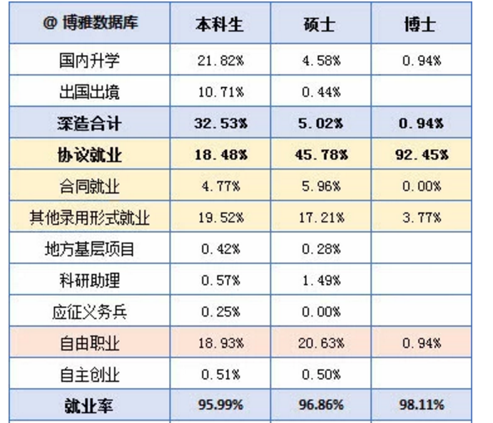 2019辽宁大学就业率情况怎么样（含好就业的专业）