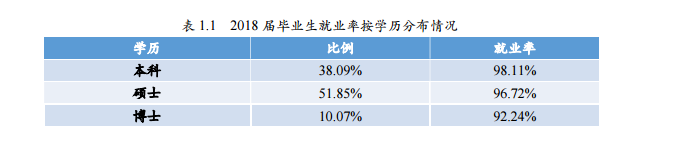 2019北京师范大学就业率情况怎么样（含好就业的专业）
