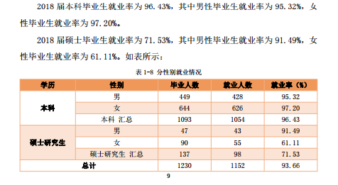 2019天津美术学院就业率情况怎么样（含好就业的专业）