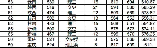 2019华南师范大学录取分数线预估（含2006-2018历年分数线）