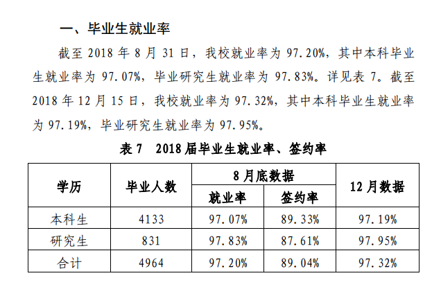 2019杭州师范大学就业率情况怎么样（含好就业的专业）