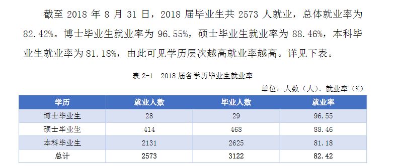 2019湖南中医药大学就业率情况怎么样（含好就业的专业）