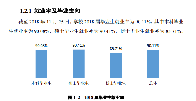 2019太原理工大学就业率情况怎么样（含好就业的专业）