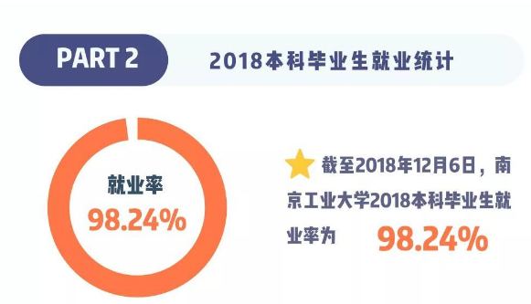 2019南京工业大学就业率情况怎么样（含好就业的专业）