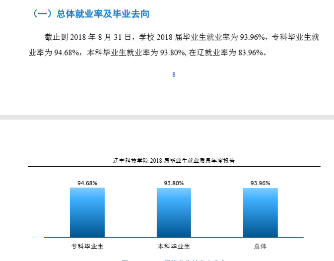 2019辽宁科技学院就业率情况怎么样（含好就业的专业）