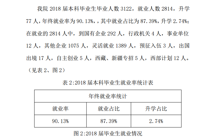 2019中北大学信息商务学院就业率情况怎么样（含好就业的专业）