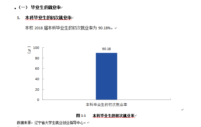 2019沈阳体育学院就业率情况怎么样（含好就业的专业）