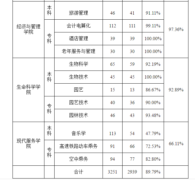 2019集宁师范学院就业率情况怎么样（含好就业的专业）